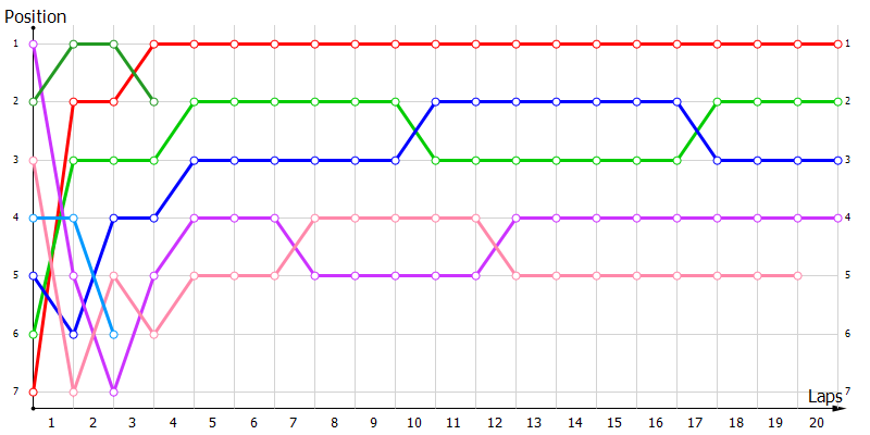 Positions