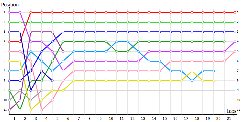 Positions