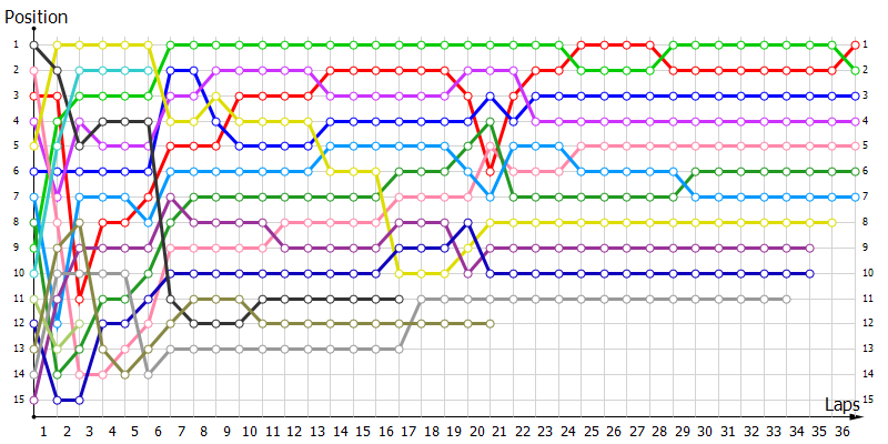 Positions