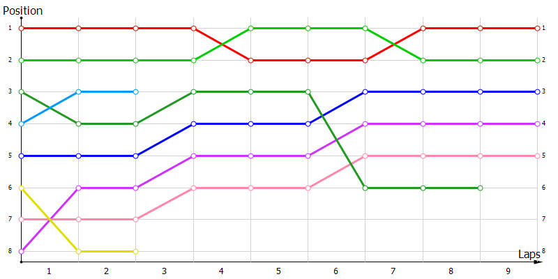 Positions