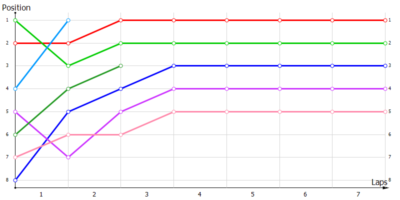 Positions