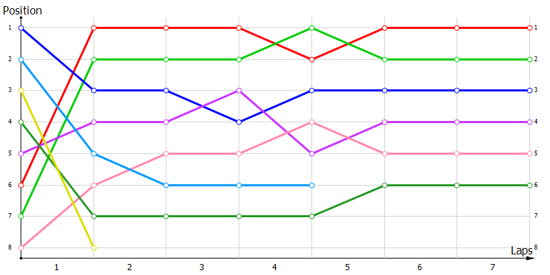 Positions