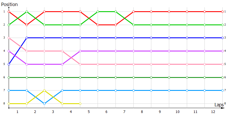 Positions