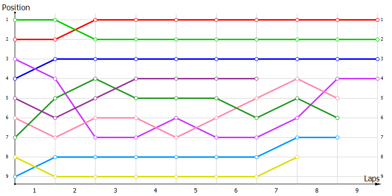 Positions