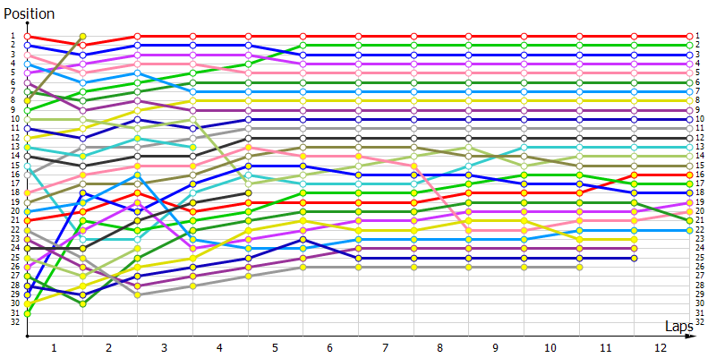 Positions