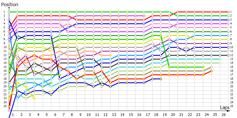 Positions