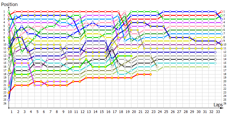 Positions