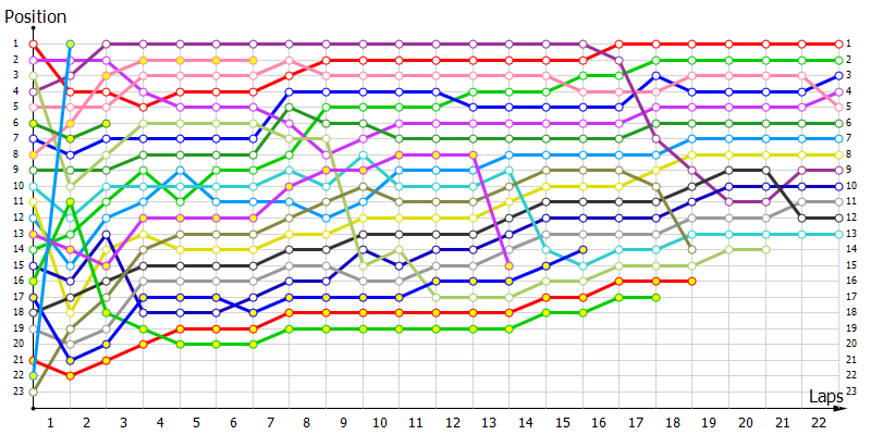 Positions