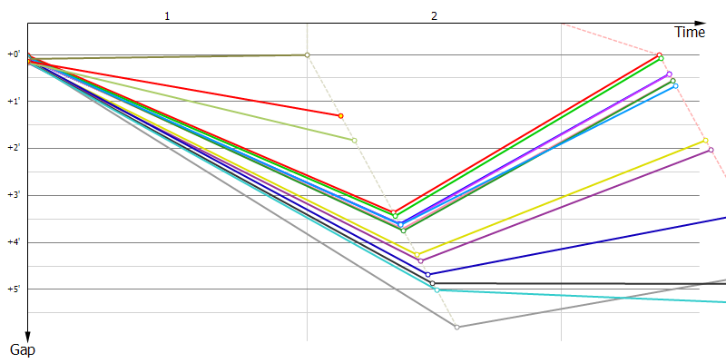 Gaps