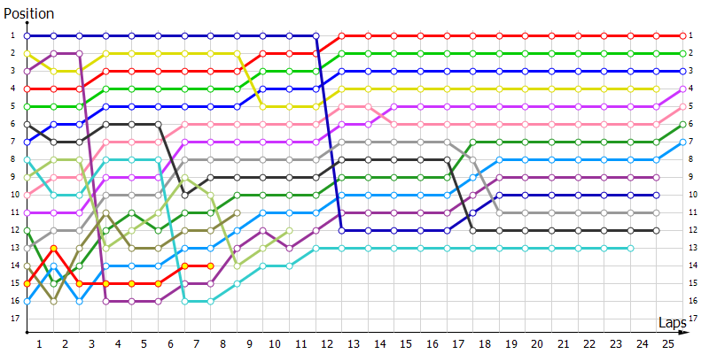 Positions