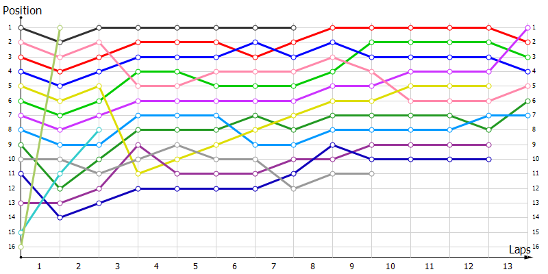 Positions