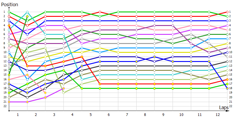 Positions