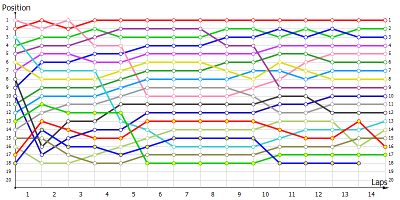 Positions