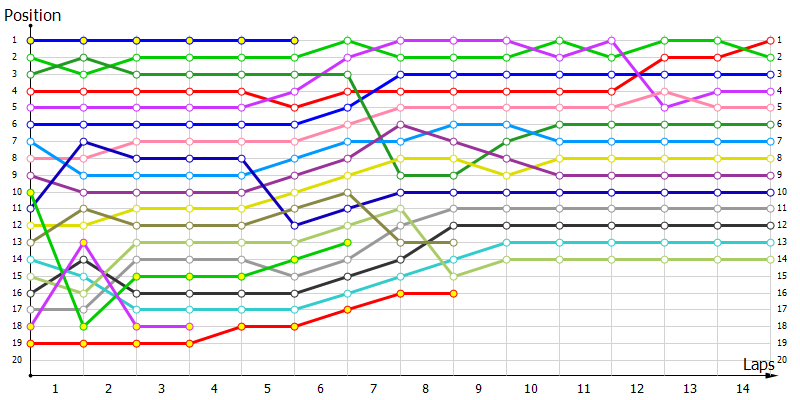 Positions