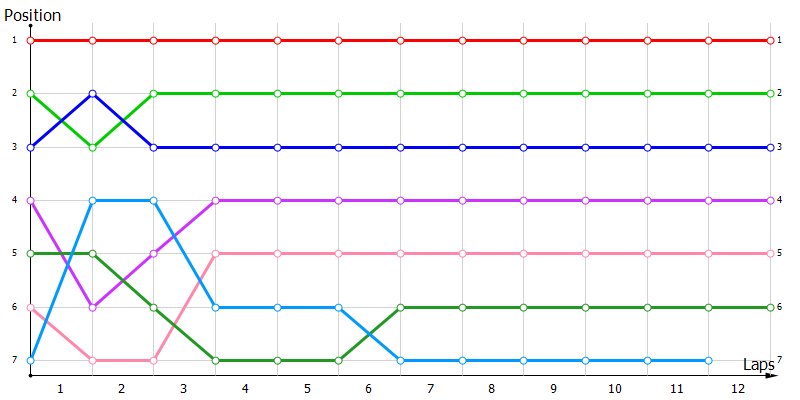 Positions