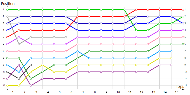 Positions