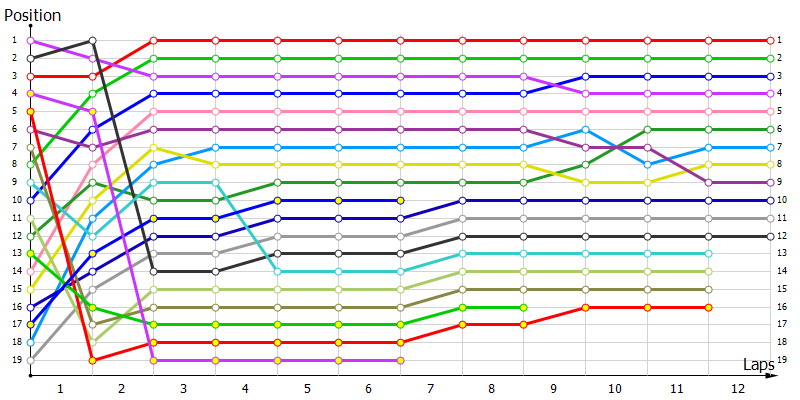 Positions