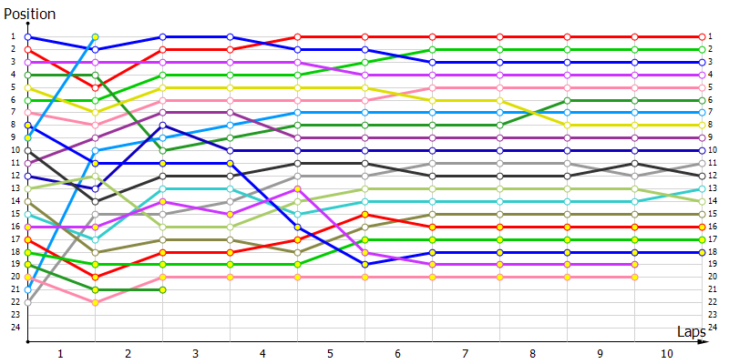 Positions