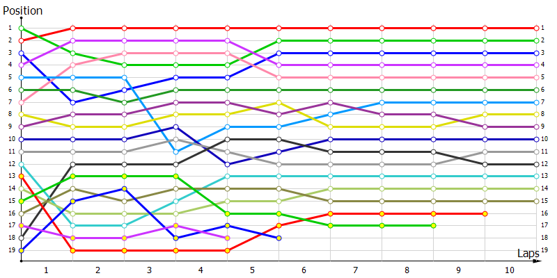 Positions