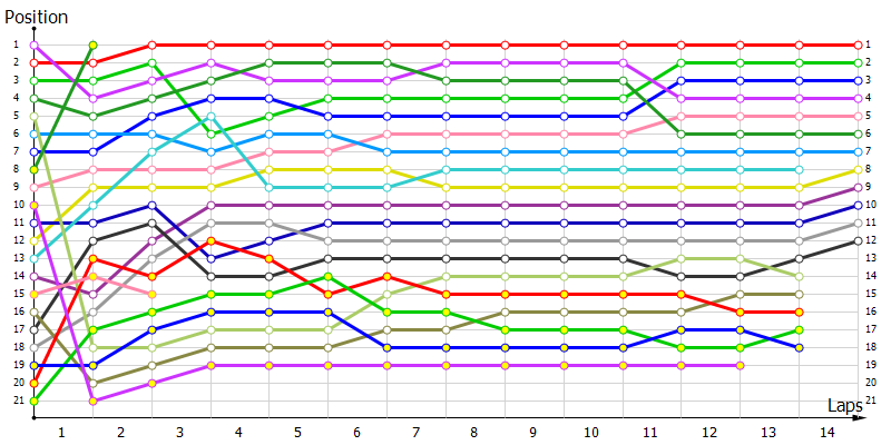 Positions