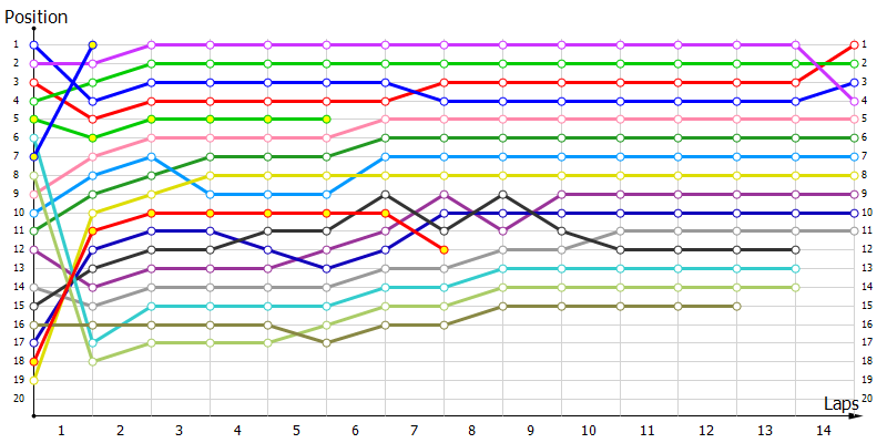 Positions