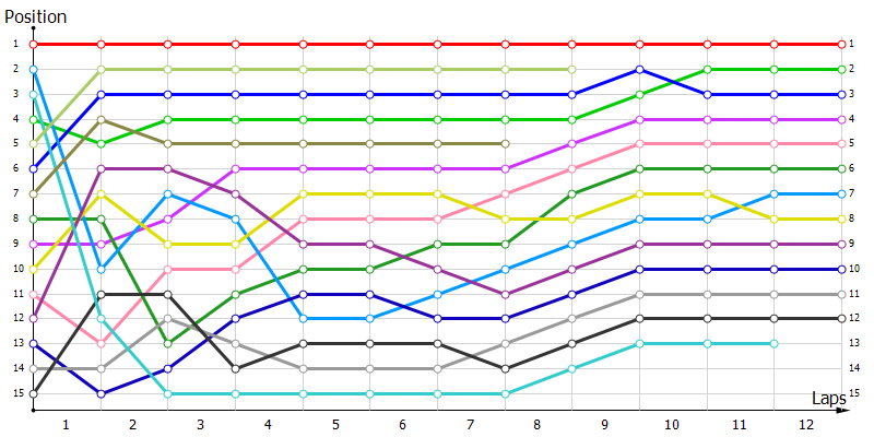 Positions