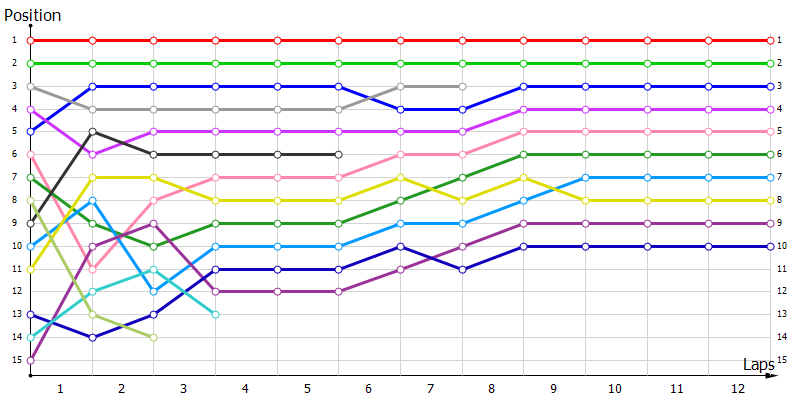 Positions