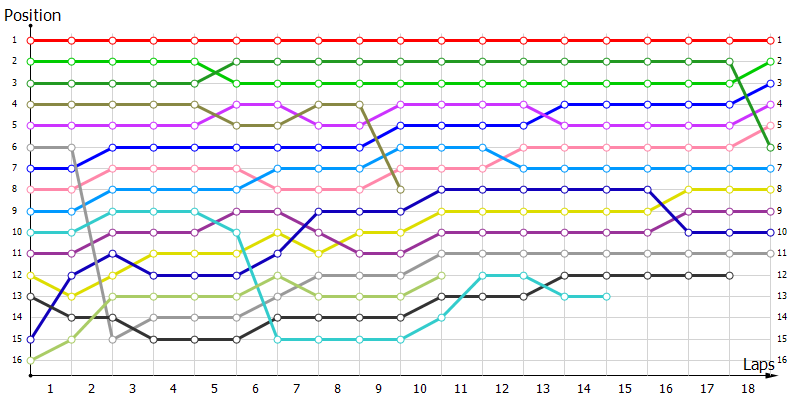 Positions