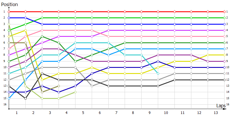Positions