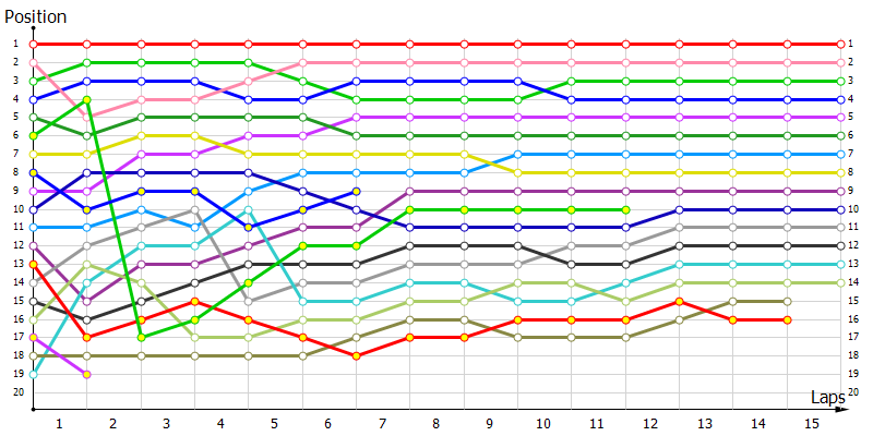 Positions