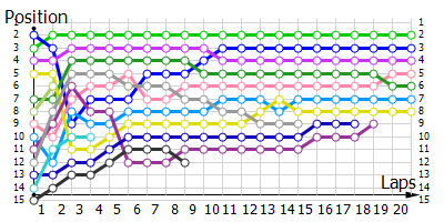 Positions