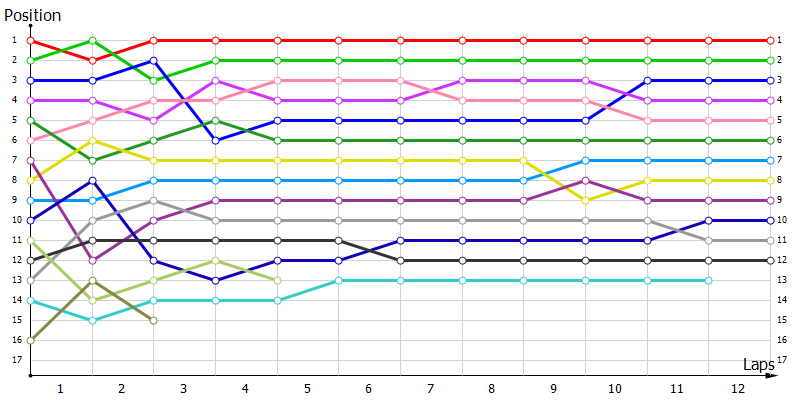 Positions