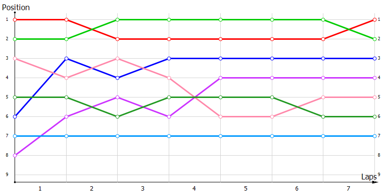 Positions
