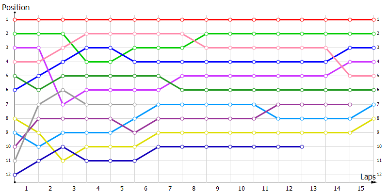 Positions