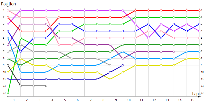 Positions