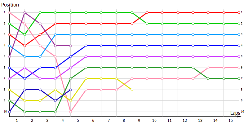 Positions