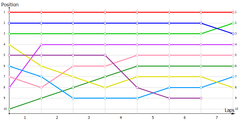 Positions