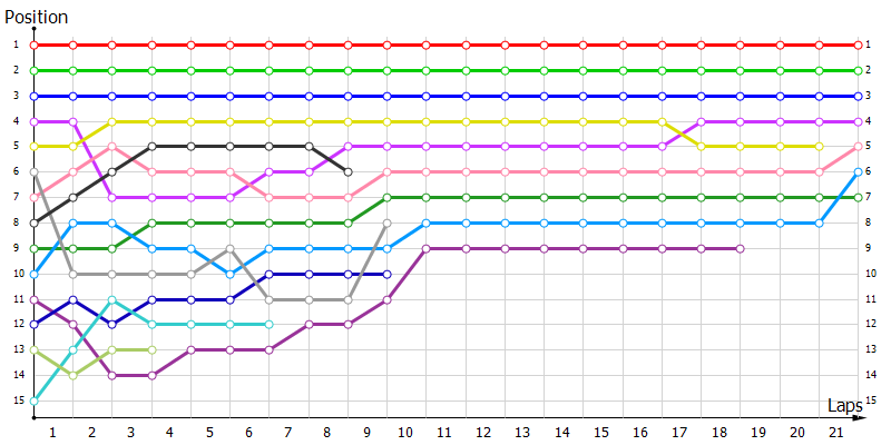 Positions