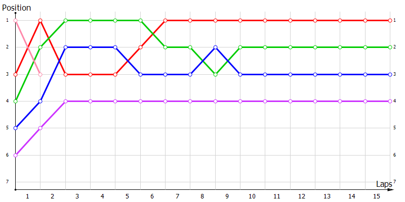 Positions