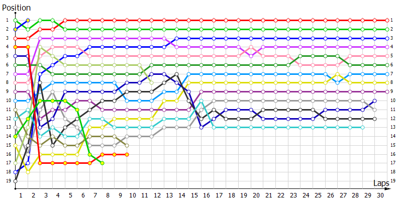 Positions