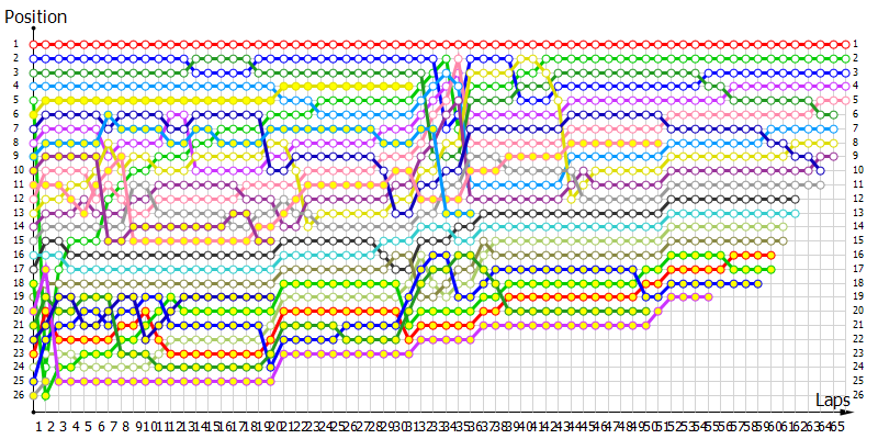Positions
