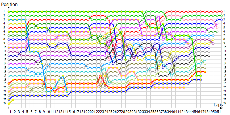 Positions