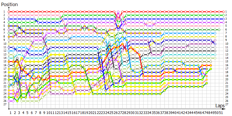 Positions
