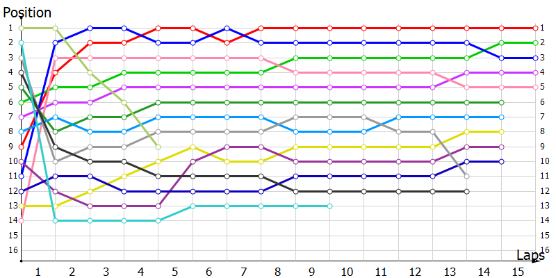 Positions