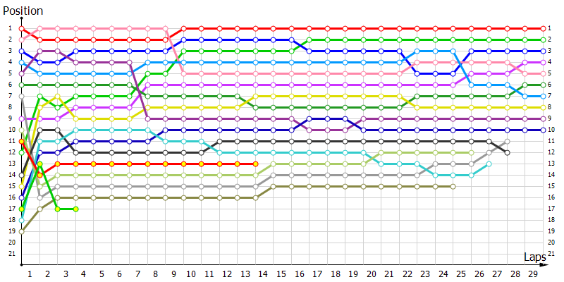 Positions