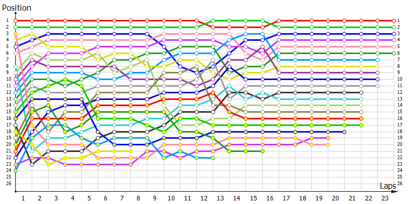 Positions