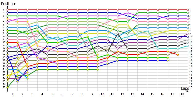 Positions