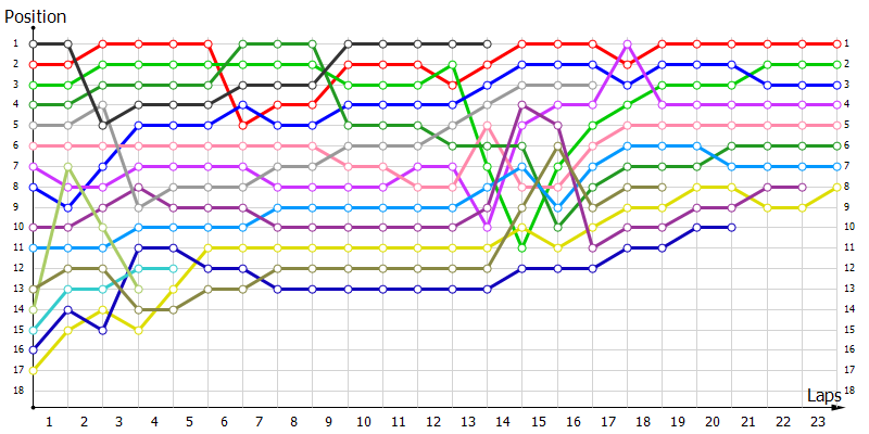 Positions