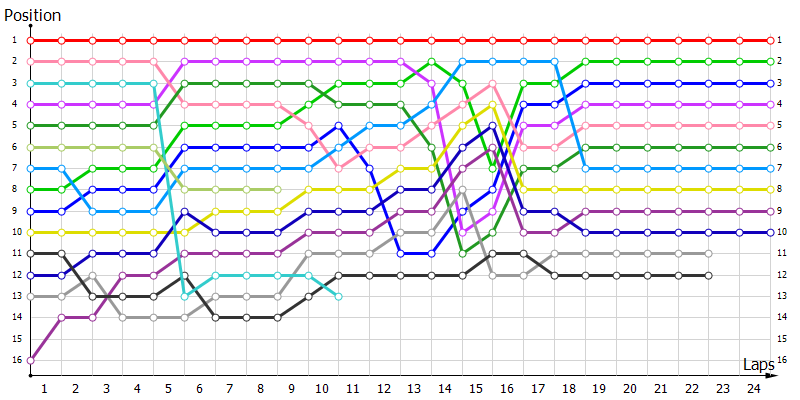 Positions