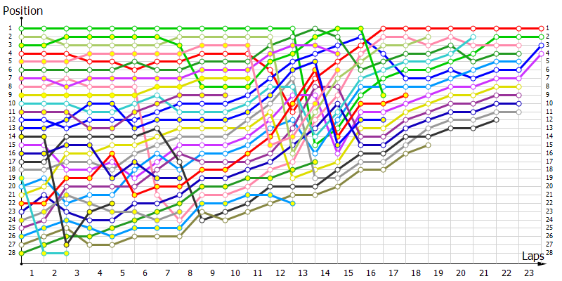 Positions